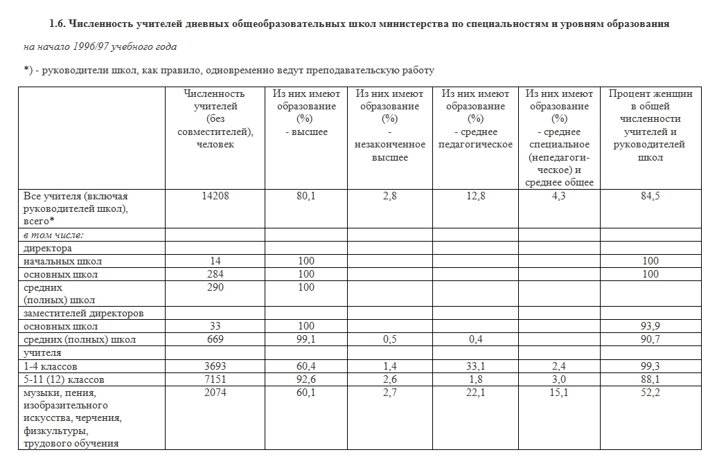 Фото Общеобразовательных Школ